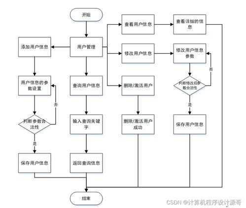 基于SpringBoot的大学生志愿者服务智慧管理系统