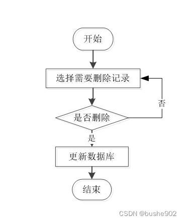 基于SSM框架的高校医疗健康服务系统设计与实现