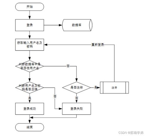 疫情背景下基于SpringBoot的社区互助服务系统设计与实现