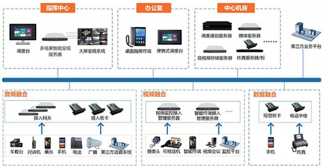 人防统一综合指挥调度系统的核心特点与计算机系统服务