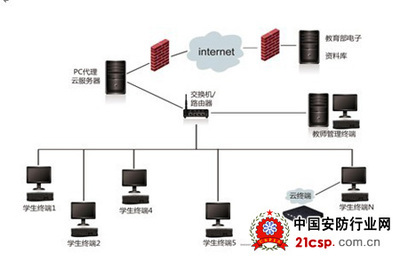 构建高效互动学习空间 多媒体电子教室解决方案与计算机系统服务