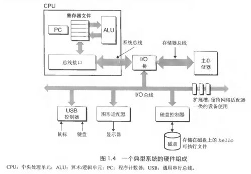 计算机系统服务 漫游计算机系统世界中的关键角色